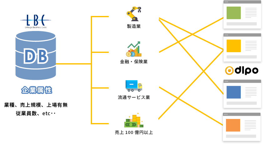 日本最大規模の企業データと連携し、アカウントベースドマーケティング(ABM)を実現
