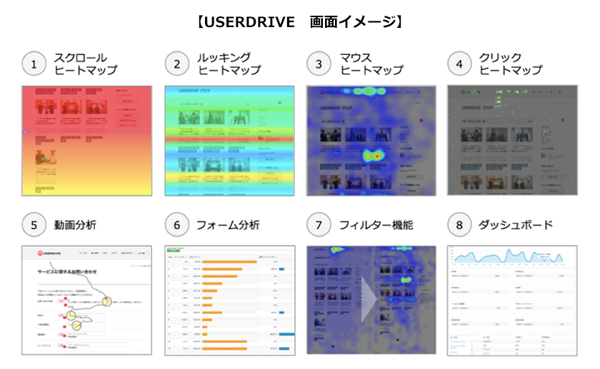 UI/UX解析ツール「USERDIVE」について