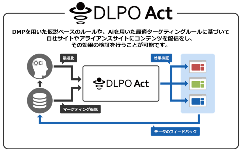 「DLPO Act」について